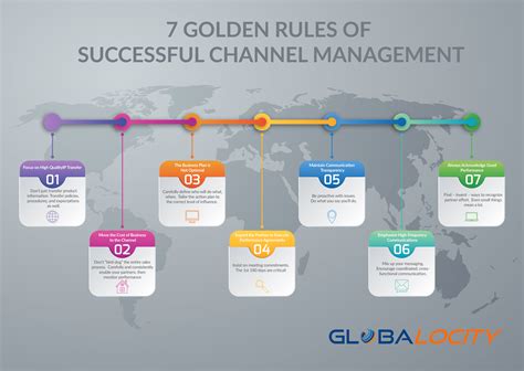 three rules of channel building